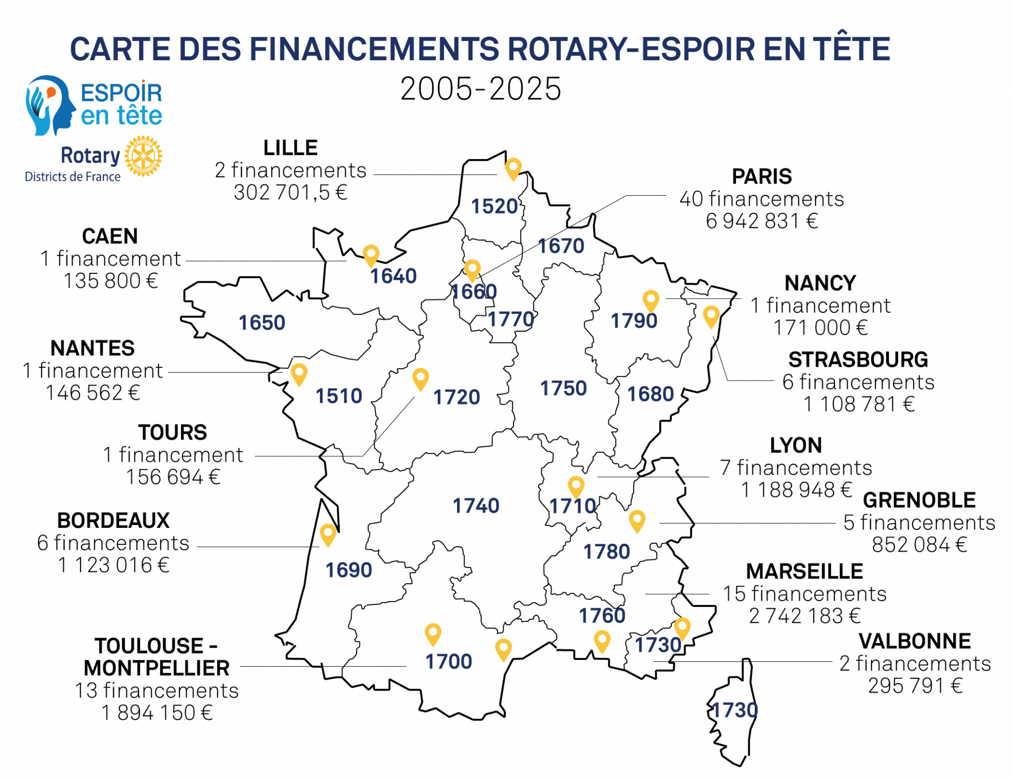 carte des dotations  2025